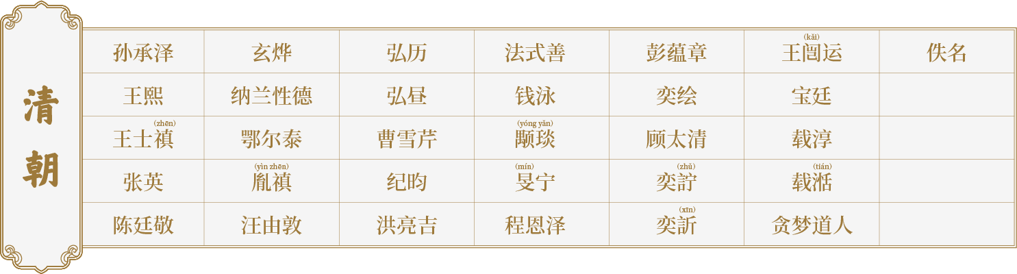 清朝目录